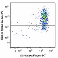 PE anti-human CXCL10 (IP-10) Antibody (519503)