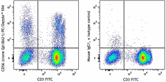 PE/Dazzle™ 594 anti-human CD56 (NCAM) Recombinant Antibody (398810)
