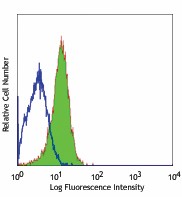 FITC anti-human CD30 Antibody (333904)