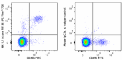 PE/Fire™ 700 anti-mouse NK-1.1 Antibody (108773)