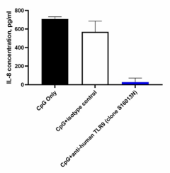 Ultra-LEAF™ Purified anti-human CD289 (TLR9) Antibody (307703)
