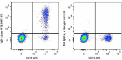 PE anti-human IgD Antibody (307803)