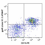 Alexa Fluor® 647 anti-mouse CD85k (gp49 Receptor) Antibody (144905)
