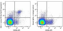 PerCP/Cyanine5.5 anti-mouse NK-1.1 Antibody (108727)