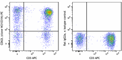 PE anti-human CD62L Antibody (384815)