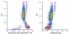 Spark Red™ 718 anti-human CD45 Antibody (368561)