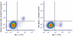 PerCP/Cyanine5.5 anti-mouse CD335 (NKp46) Antibody (137609)