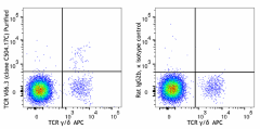 Purified anti-mouse TCR Vδ6.3 Antibody (154802)