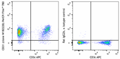 PerCP/Fire™ 780 anti-mouse CD31 (PECAM-1) Antibody (160217)