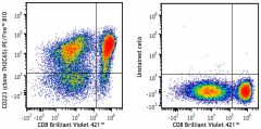PE/Fire™ 810 anti-human CD223 (LAG-3) Antibody (369223)