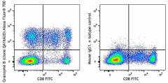 Alexa Fluor® 700 anti-human/mouse Granzyme B Recombinant Antibody (372221)