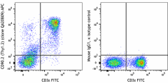 APC anti-mouse CD90.2 (Thy1.2) Recombinant Antibody (117103)