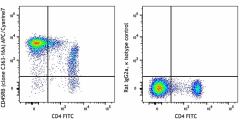 APC/Cyanine7 anti-mouse CD45RB Antibody (103310)
