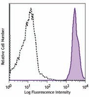 Brilliant Violet 605™ anti-mouse CD45 Antibody (103139)