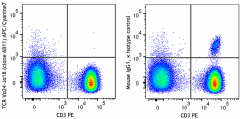 APC/Cyanine7 anti-human TCR Vα24-Jα18 (iNKT cell) Antibody (342936)