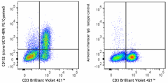 PE/Cyanine5 anti-mouse CD152 Antibody (106337)