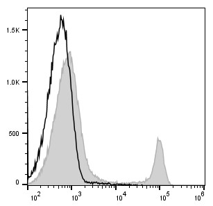 PerCP/Cyanine5.5 Anti-Mouse CD8a Antibody[53-6.7] (E-AB-F1104J)