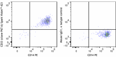 Spark Violet™ 423 anti-human CD33 Antibody (366641)