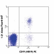 Alexa Fluor® 647 anti-human TCL1 Antibody (330508)