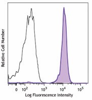 PE anti-human CD371 (CLEC12A) Antibody (353603)