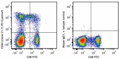 PE/Cyanine5 anti-human CD244 (2B4) Antibody (329539)