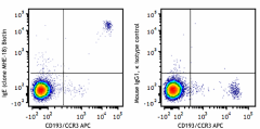 Biotin anti-human IgE Antibody (325503)