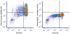 APC anti-human CXCL10 (IP-10) Antibody (519505)