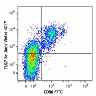 Brilliant Violet 421™ anti-human CD122 (IL-2Rβ) Antibody (339009)