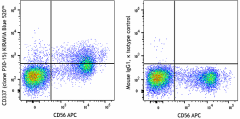 KIRAVIA Blue 520™ anti-human CD337 (NKp30) Antibody (325238)