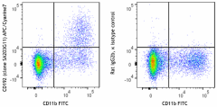 APC/Cyanine7 anti-mouse CD192 (CCR2) Antibody (150641)