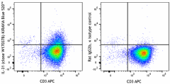 KIRAVIA Blue 520™ anti-mouse IL-31 Antibody (160707)