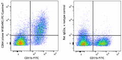 PE/Cyanine7 anti-mouse CD64 (FcγRI) Antibody (164413)