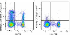 APC/Cyanine7 anti-human CD161 Antibody (339927)