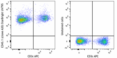 StarBright UltraViolet 795 anti-mouse CD45.1 Antibody (110763)