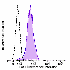 Purified anti-human CD309 (VEGFR2) Antibody (393002)