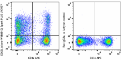 Spark PLUS UV395™ anti-mouse CD62L Antibody (161219)