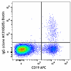 Biotin anti-human IgG Fc Antibody (410718)