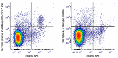 APC/Fire™ 750 anti-mouse Perforin Antibody (154317)