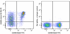 PE anti-mouse CD200 (OX2) Antibody (123807)