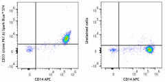 Spark Blue™ 574 anti-human CD33 Antibody (366643)