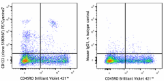 PE/Cyanine7 anti-human CD123 Antibody (396711)