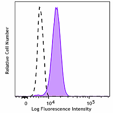 Spark Blue™ 574 anti-human CD10 Antibody (312249)