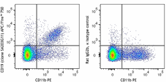APC/Fire™ 750 anti-mouse CD192 (CCR2) Antibody (150629)