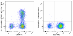 APC/Fire™ 810 anti-human IL-2 Antibody (500355)