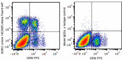 Alexa Fluor® 647 anti-human KLRG1 (MAFA) Antibody (368618)
