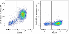 APC anti-mouse CD278 (ICOS) Antibody (117419)