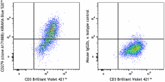 KIRAVIA Blue 520™ anti-human CD279 (PD-1) Antibody (621631)