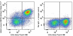 Brilliant Violet 711™ anti-mouse CD223 (LAG-3) Antibody (125243)