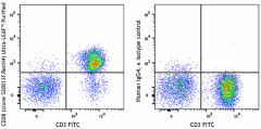 Ultra-LEAF™ Purified anti-human CD28 Recombinant Antibody (350902)