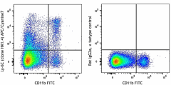 APC/Cyanine7 anti-mouse Ly-6C Antibody (128025)